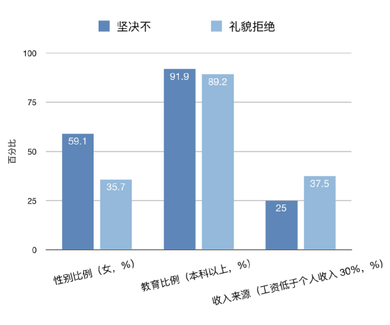 关于996，我们调查了1500人，总结出十条规律