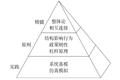 如何学会系统思考？抓住这4个关键点 | 未来组织