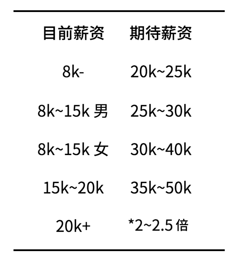 关于996，我们调查了1500人，总结出十条规律