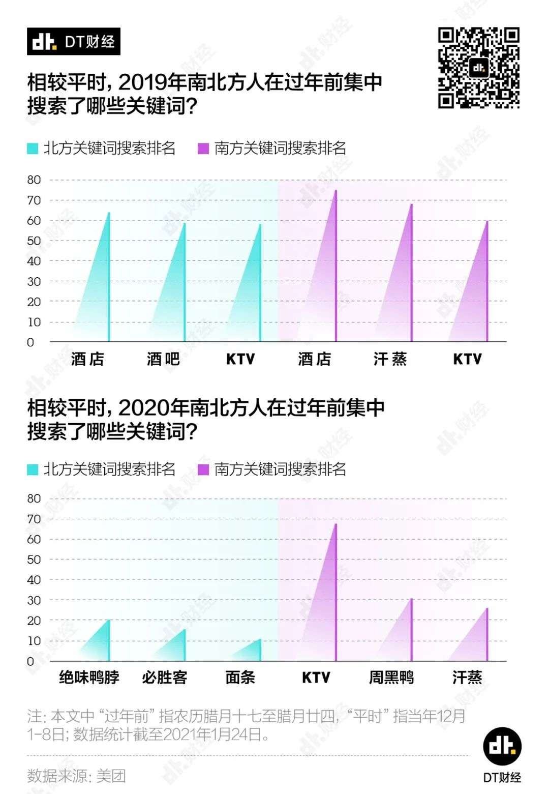 过年活动谁更丰富，南北方人出来打一架吧