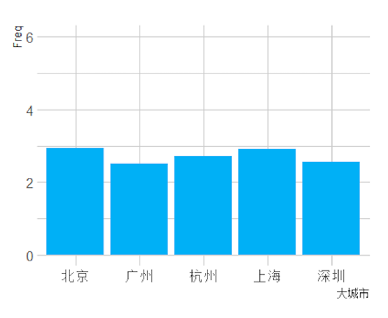 关于996，我们调查了1500人，总结出十条规律