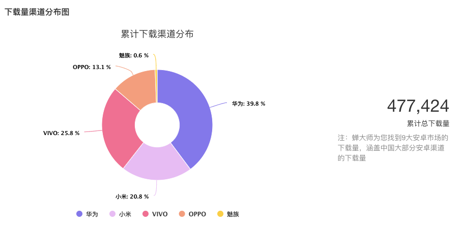 芒果超媒打造下一个“小红书”？