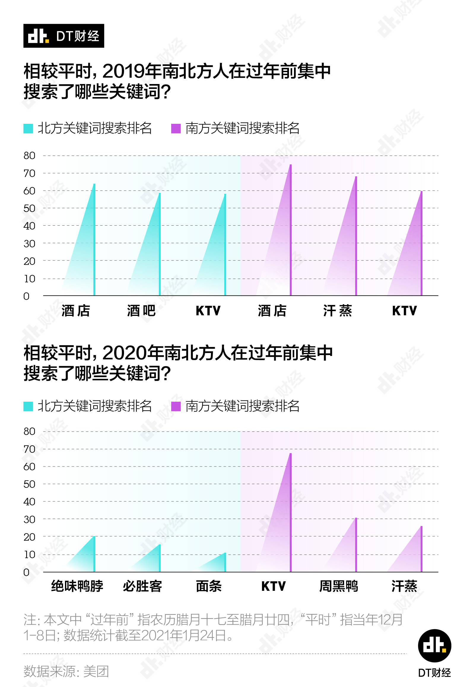 现代人的过年必备活动：女人做美甲，男人剪头发