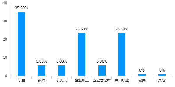 燃油车要不要换成新能源车？年轻人和中年人“吵了一架”