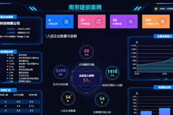 提升服务精度，“012·探路者计划”企业信息管理系统上线