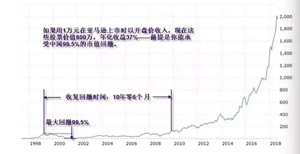 亚马逊两代CEO：贝索斯和他的“影子”