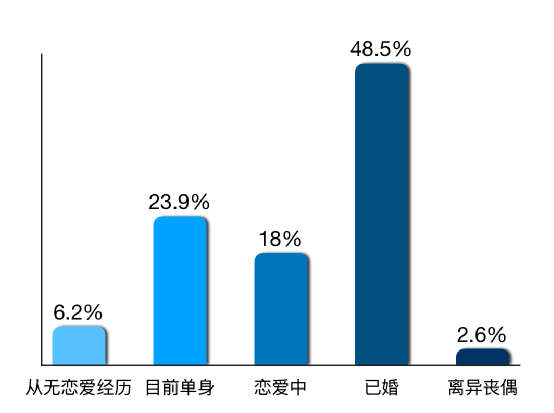 关于996，我们调查了1500人，总结出十条规律