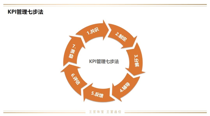 不懂“深井思维”，让你亏掉大钱