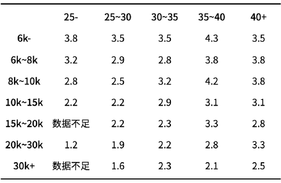 关于996，我们调查了1500人，总结出十条规律