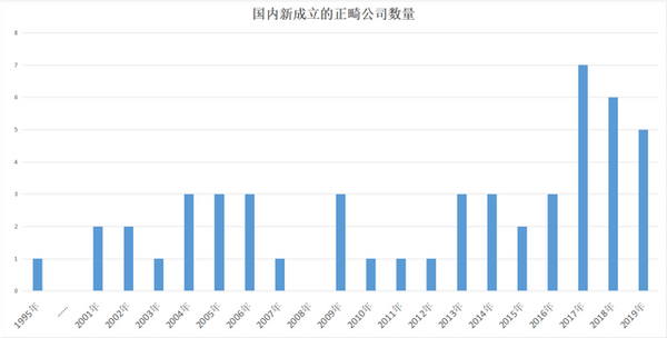 千亿级“隐形牙套”致富经，即将跑出“隐形正畸第一股”