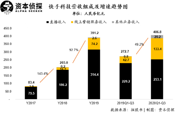 快手为什么能杀入万亿“俱乐部”？