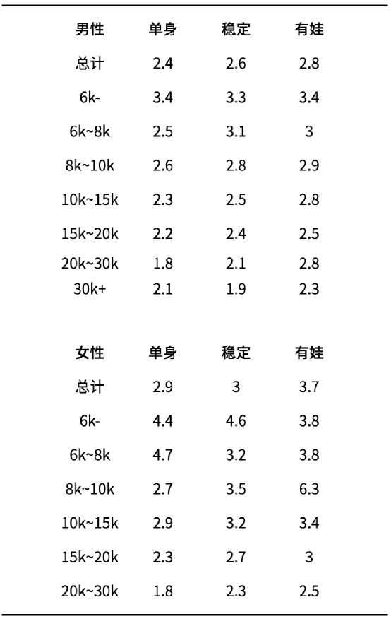 关于996，我们调查了1500人，总结出十条规律