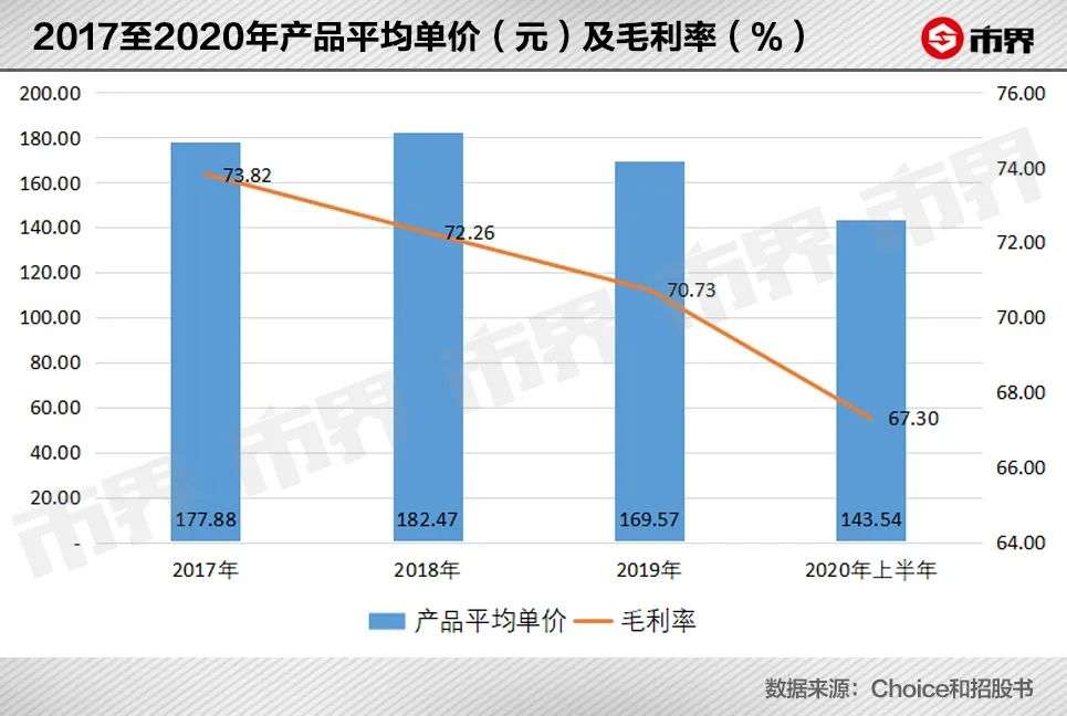 内衣巨头不再性感