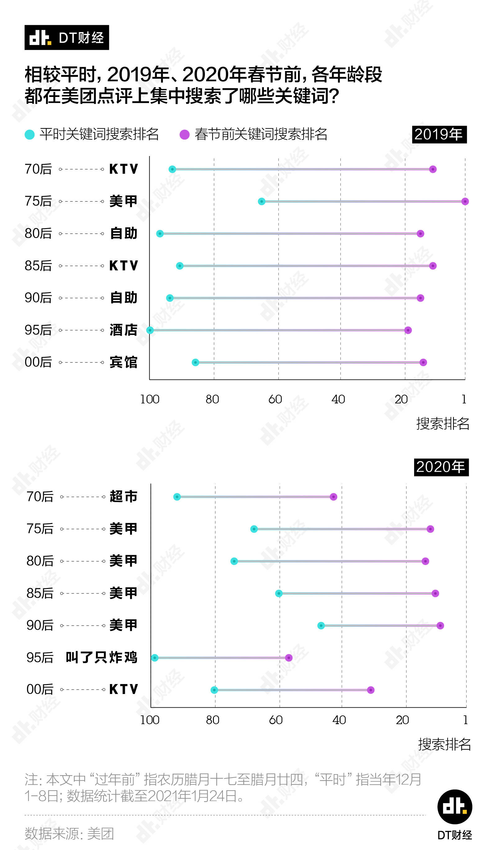 现代人的过年必备活动：女人做美甲，男人剪头发