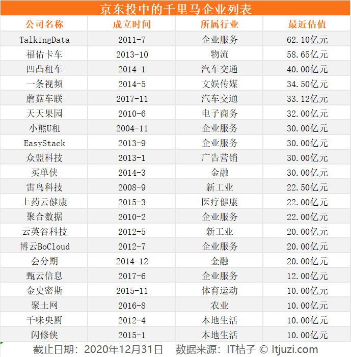 这里有一份 670 家的独角兽预备役名单，请查收