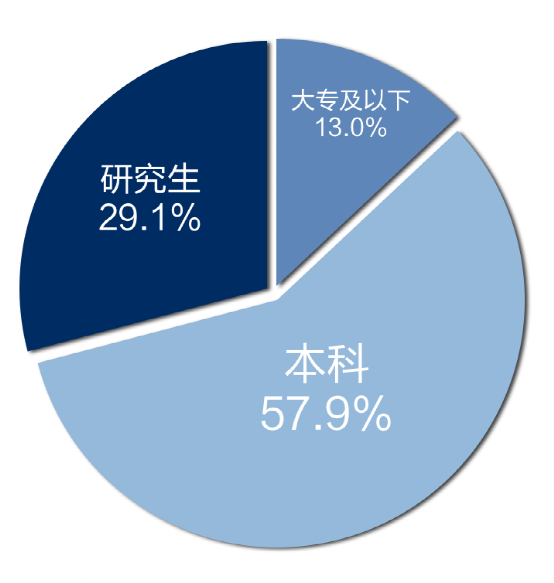 关于996，我们调查了1500人，总结出十条规律