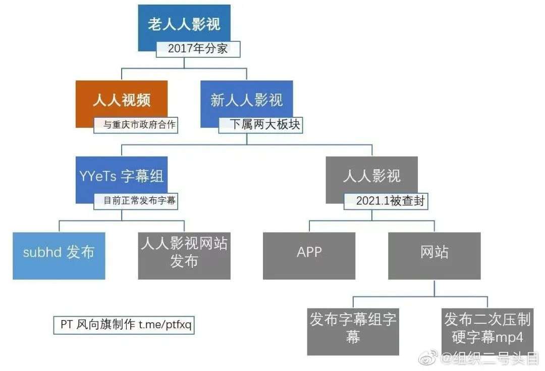 别哭“人人影视”了，它活该