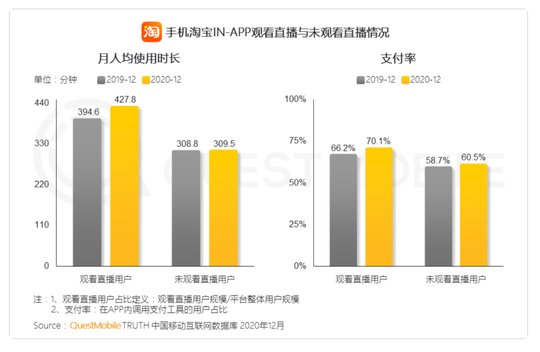 直播带货就是冬虫夏草