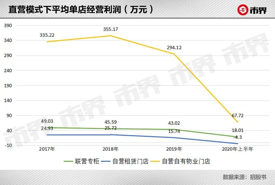 内衣巨头不再性感