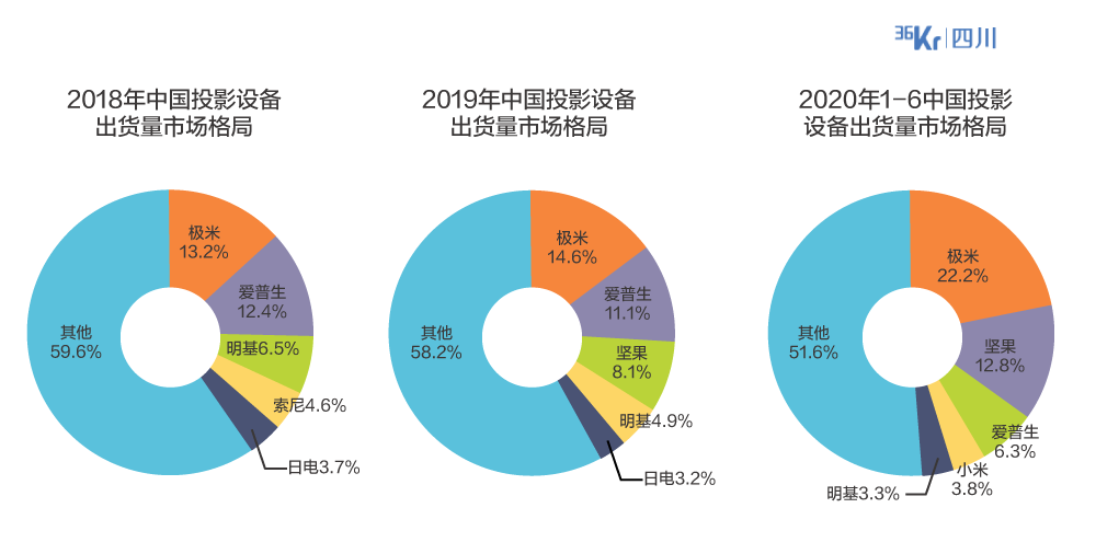 成都又又又又又一企业将登陆科创板！