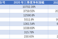 核酸检测是门好生意吗？上市公司净利润暴涨数十倍