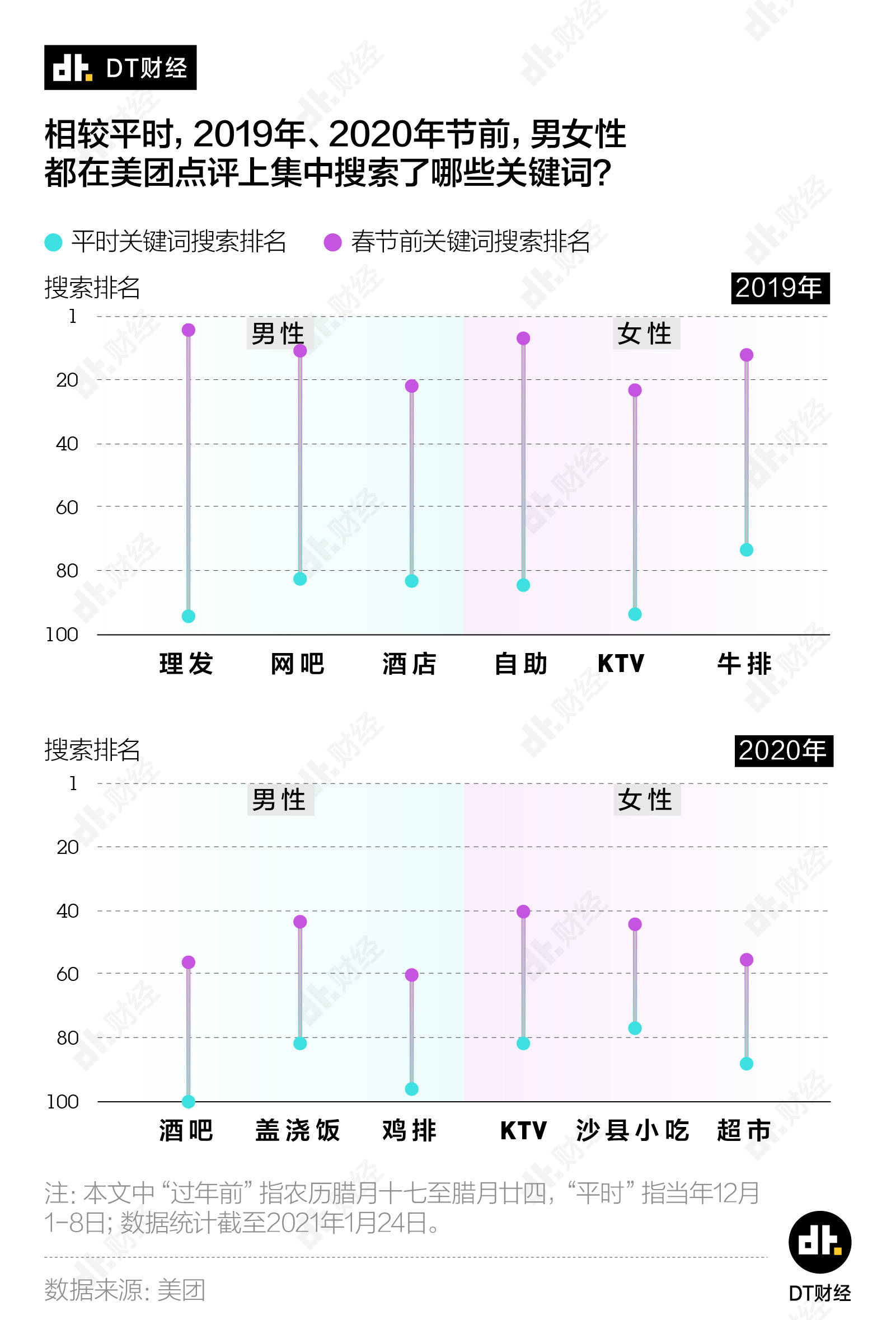 现代人的过年必备活动：女人做美甲，男人剪头发