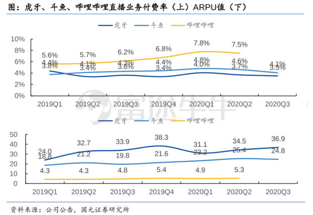 快手的合理估值是多少？最高看到2.1万亿港币