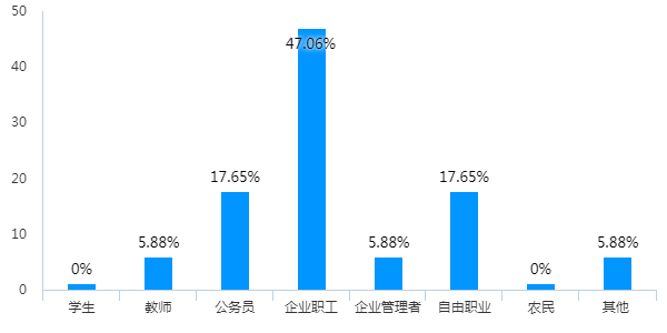 燃油车要不要换成新能源车？年轻人和中年人“吵了一架”