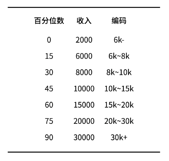 关于996，我们调查了1500人，总结出十条规律