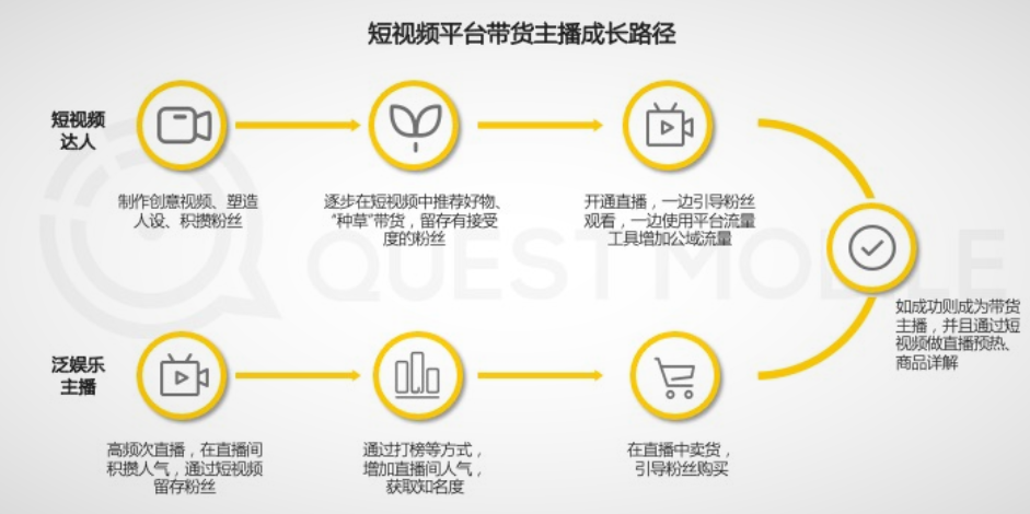 快手上市后，远虑电商，近忧拉新