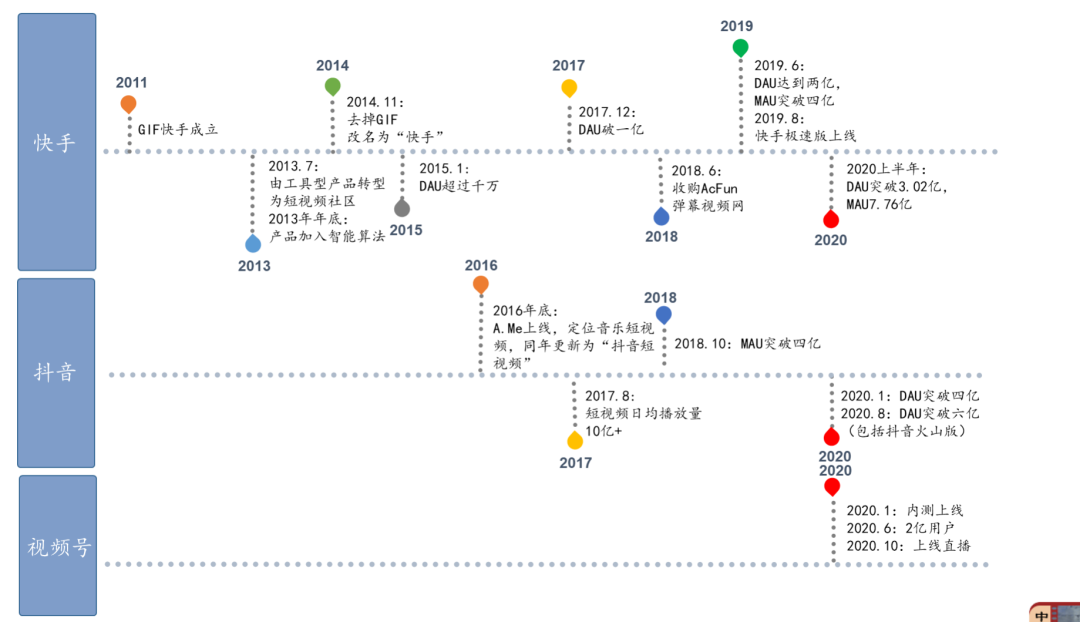 快手上市后，远虑电商，近忧拉新