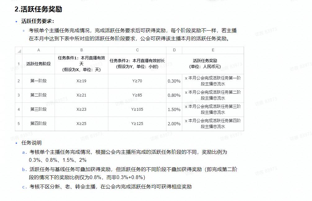 我在抖音生产主播：投入一个亿，只挣两百万