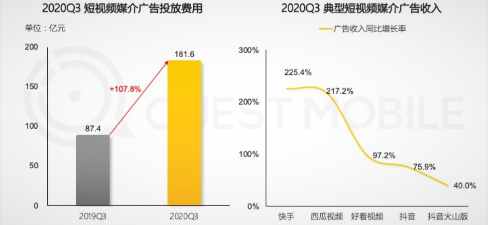 快手上市后，远虑电商，近忧拉新