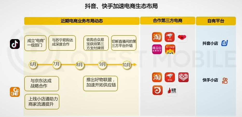 快手上市后，远虑电商，近忧拉新