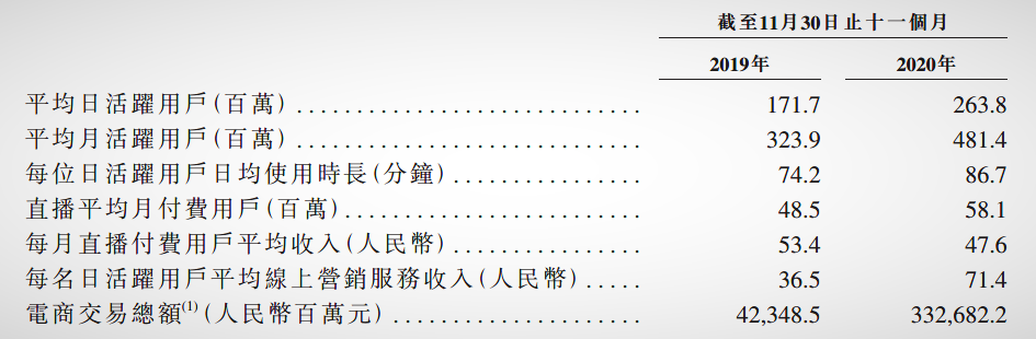 快手上市后，远虑电商，近忧拉新