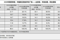 华为手机“丢失”的份额，究竟被谁“捡”走了？