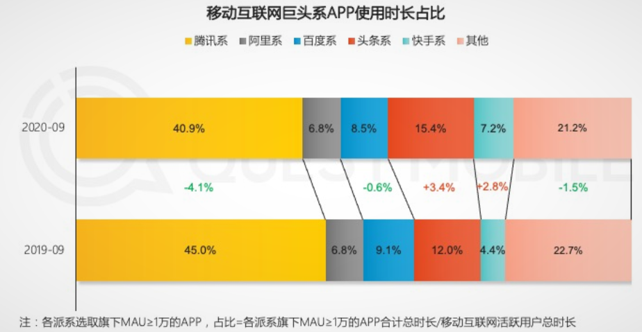快手上市后，远虑电商，近忧拉新