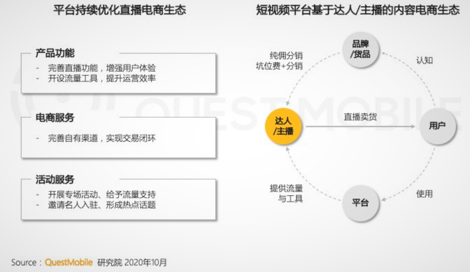 快手上市后，远虑电商，近忧拉新