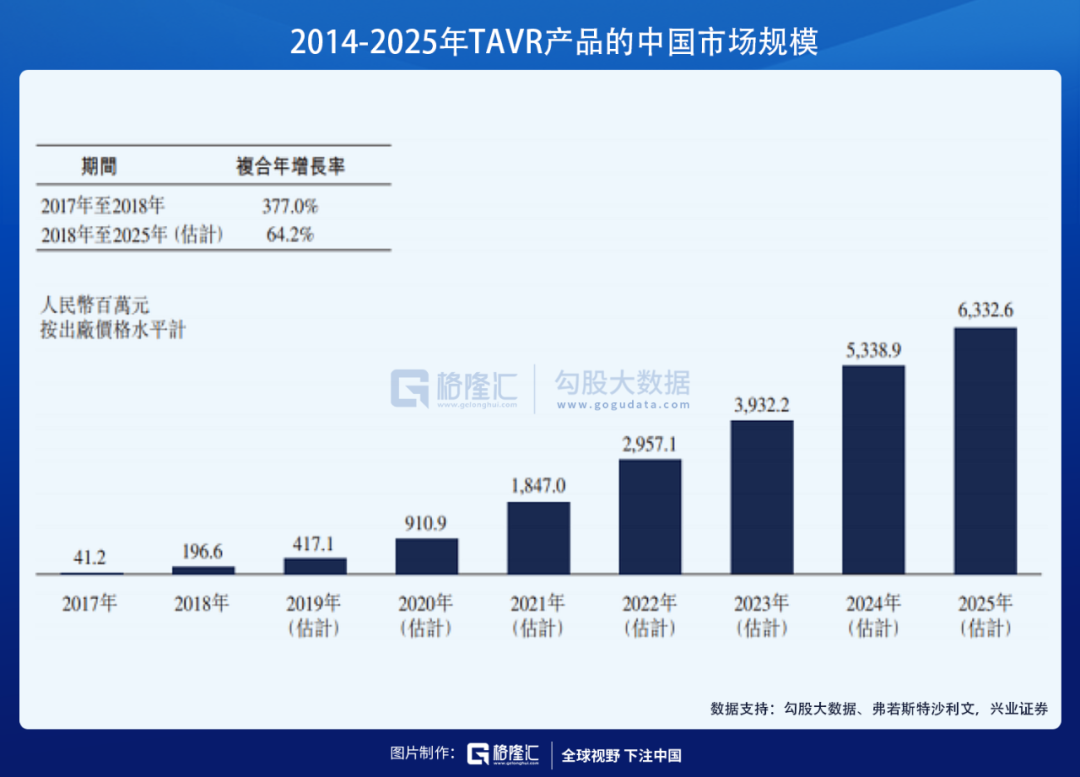 TAVR三巨头在港交所集齐，心尖上的生意怎么看？