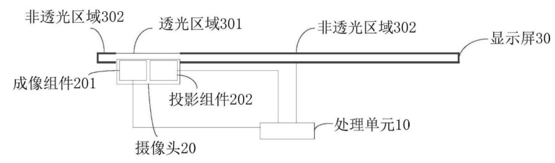 小米中兴大战屏下摄像，苹果三星坐等被吊打？