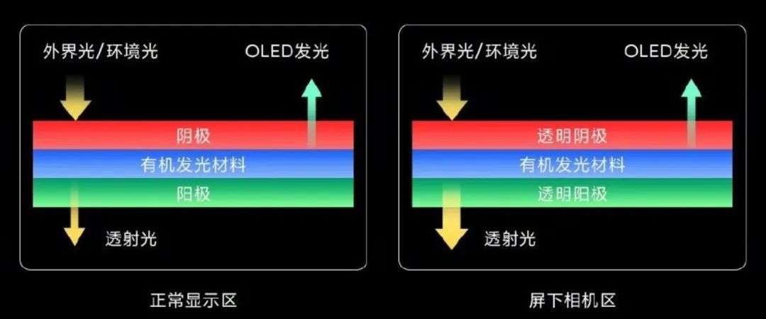 小米中兴大战屏下摄像，苹果三星坐等被吊打？