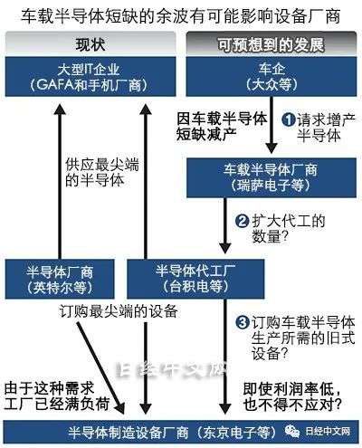 半导体设备厂商东京电子的另一种烦恼