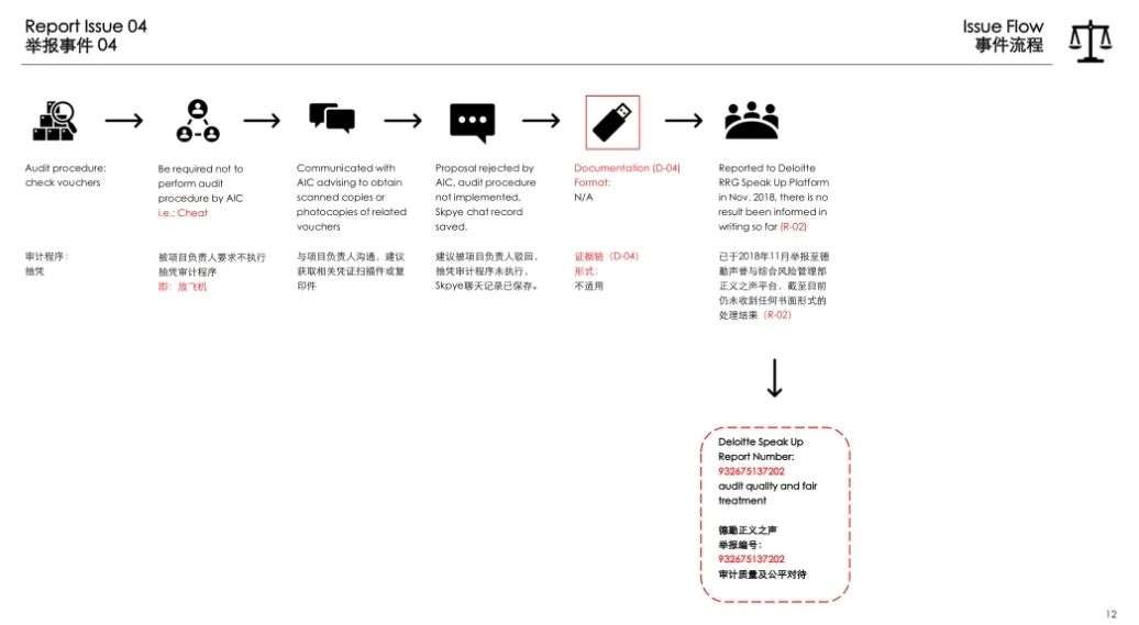 德勤举报信再揭审计行业悖论：收人钱财，但不能替人消灾