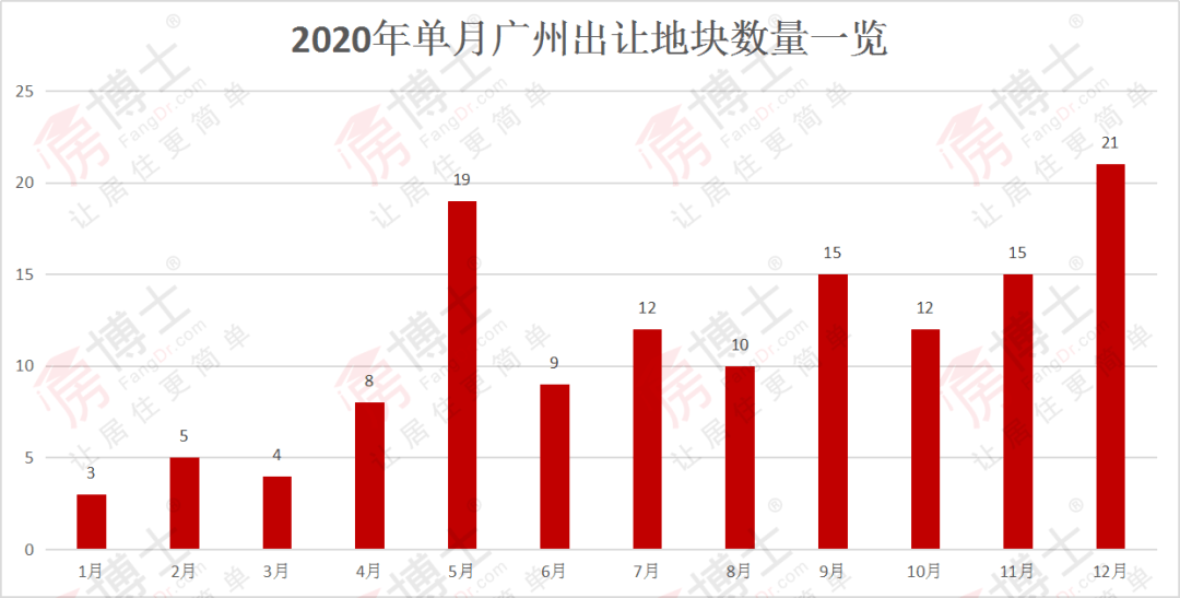 土地出让gdp_出让土地使用证