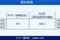 以互联网企业为锚，快手估值能到多少？