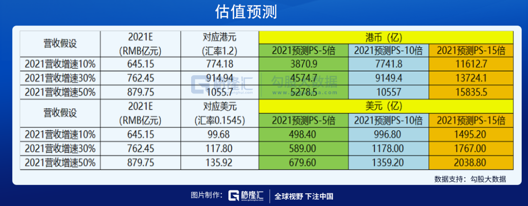 以互联网企业为锚，快手估值能到多少？