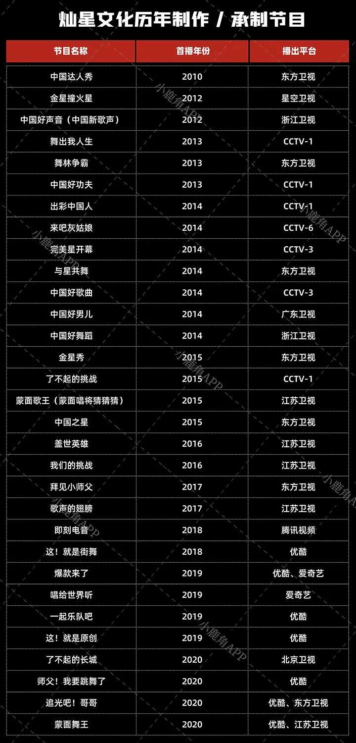 苦战三年ipo被否 灿星重新启动申报会顺利吗 详细解读 最新资讯 热点事件 36氪