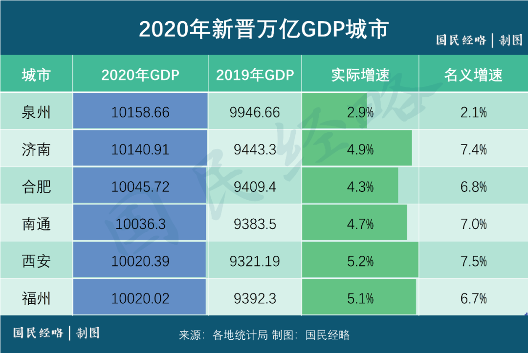 2021江苏城市gdp(2)