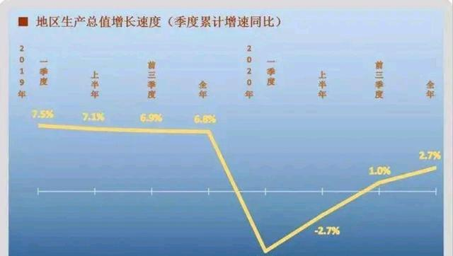 18城市gdp破万亿_官宣 中国内地第18个万亿GDP城市诞生(2)