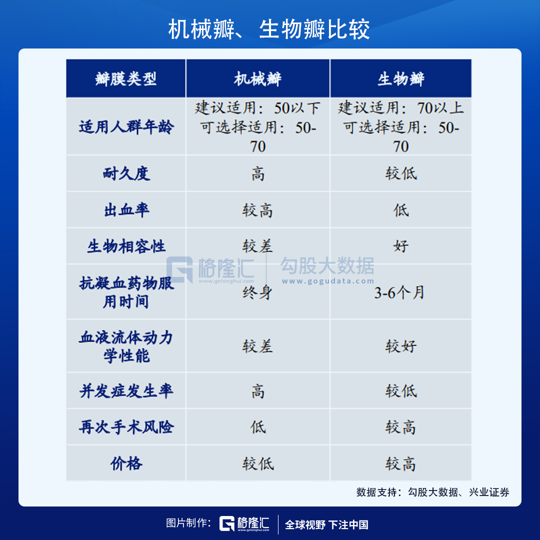 TAVR三巨头在港交所集齐，心尖上的生意怎么看？